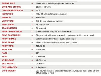 honda grom 2023 specification